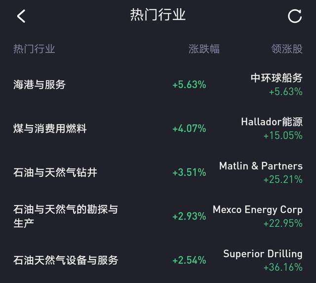 美股大跌，科技、半导体集体下挫，债务危机加剧？