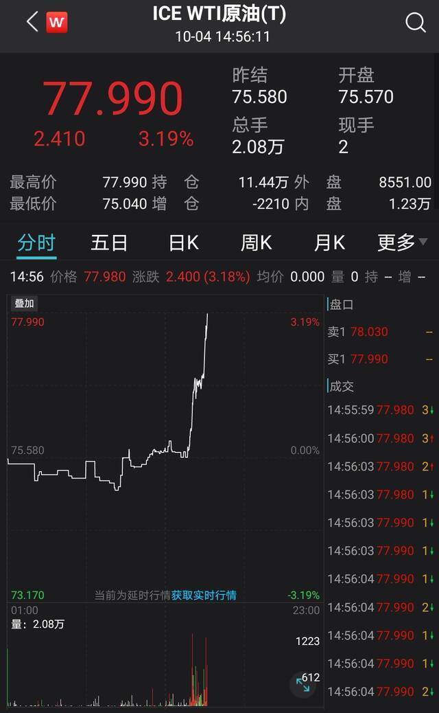 美股大跌，科技、半导体集体下挫，债务危机加剧？