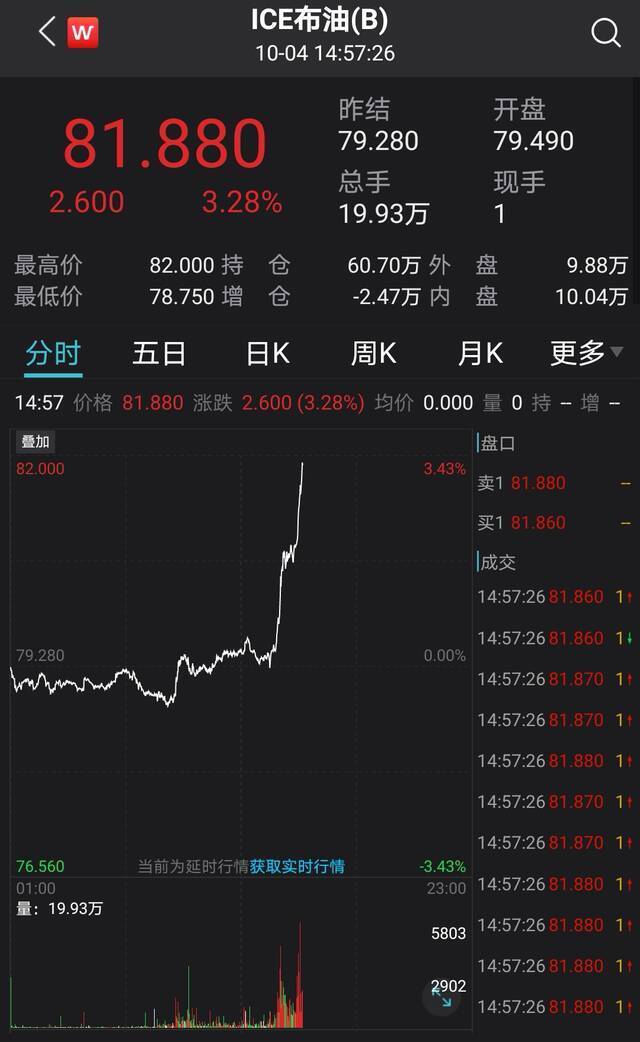 美股大跌，科技、半导体集体下挫，债务危机加剧？