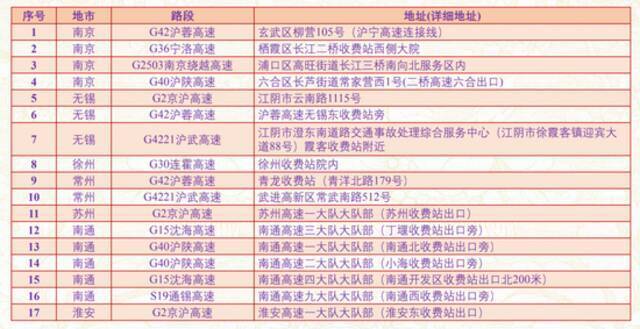 400万辆！江苏高速返程高峰即将到来，部分收费站临时关闭