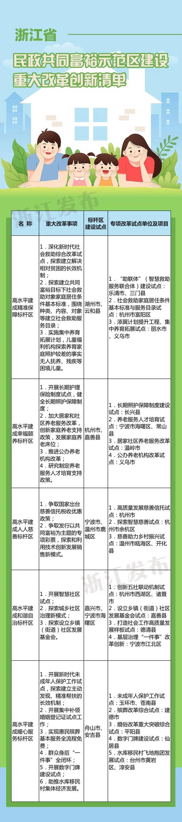 增进群众福祉！2025年，浙江将在这方面高水平建成“五个标杆区”