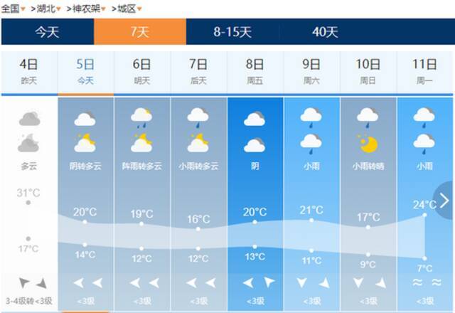 交警发布湖北国庆返程避堵指南：6日下午至晚上最堵