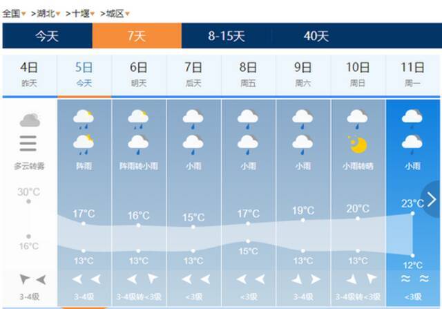 交警发布湖北国庆返程避堵指南：6日下午至晚上最堵