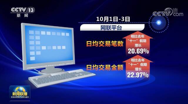 国庆假期前4天消费活跃，各地商业街熙熙攘攘