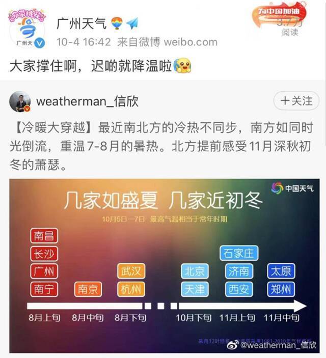 你在北方瑟瑟发抖，我在广东穿着短袖吹空调！期待已久的降温终于要来了，就在…