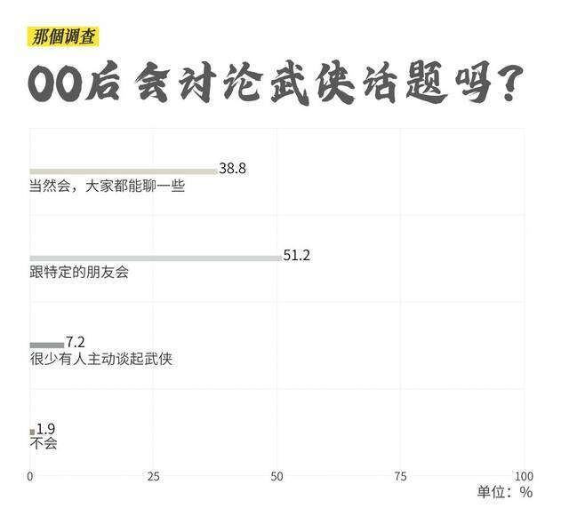 金庸片越拍越烂，00后还会做武侠梦吗？