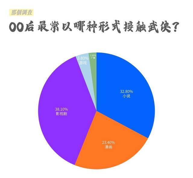 金庸片越拍越烂，00后还会做武侠梦吗？