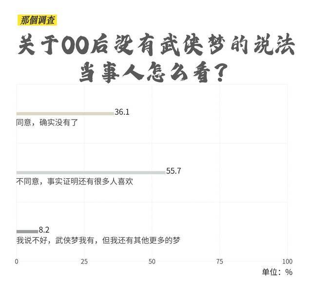 金庸片越拍越烂，00后还会做武侠梦吗？