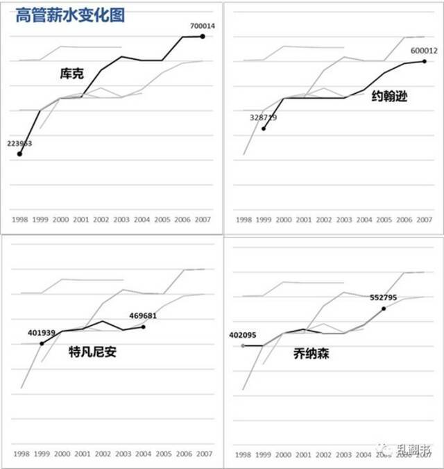 离开苹果12年，乔布斯发生了哪些变化？