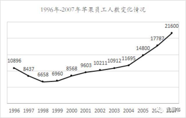 离开苹果12年，乔布斯发生了哪些变化？