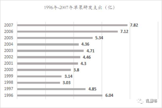 离开苹果12年，乔布斯发生了哪些变化？