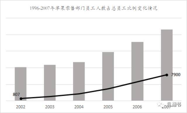 离开苹果12年，乔布斯发生了哪些变化？