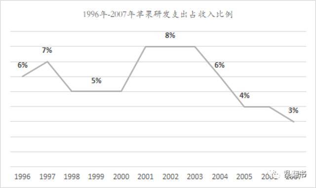 离开苹果12年，乔布斯发生了哪些变化？