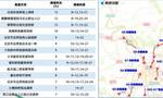 明后两天北京高速路将迎返京高峰 地铁4号线、7号线延长运营