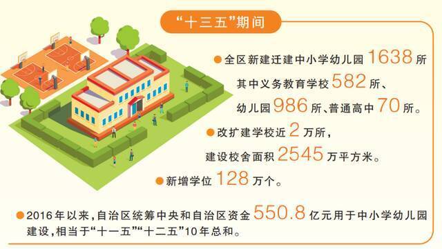 广西211所新建中小学幼儿园今秋投入使用