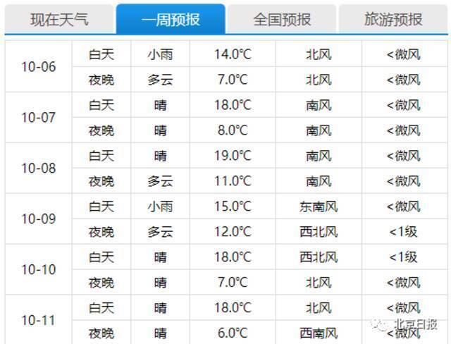 秒变冬天！北京这些地方下雪了