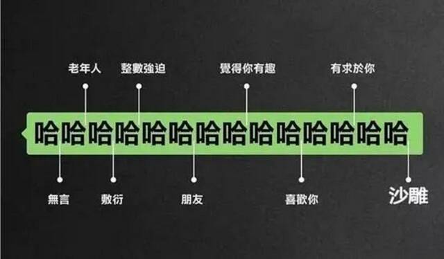 如今在网上聊天，相同的一个字，不同的数量都能表达不同的含义。/图源网络