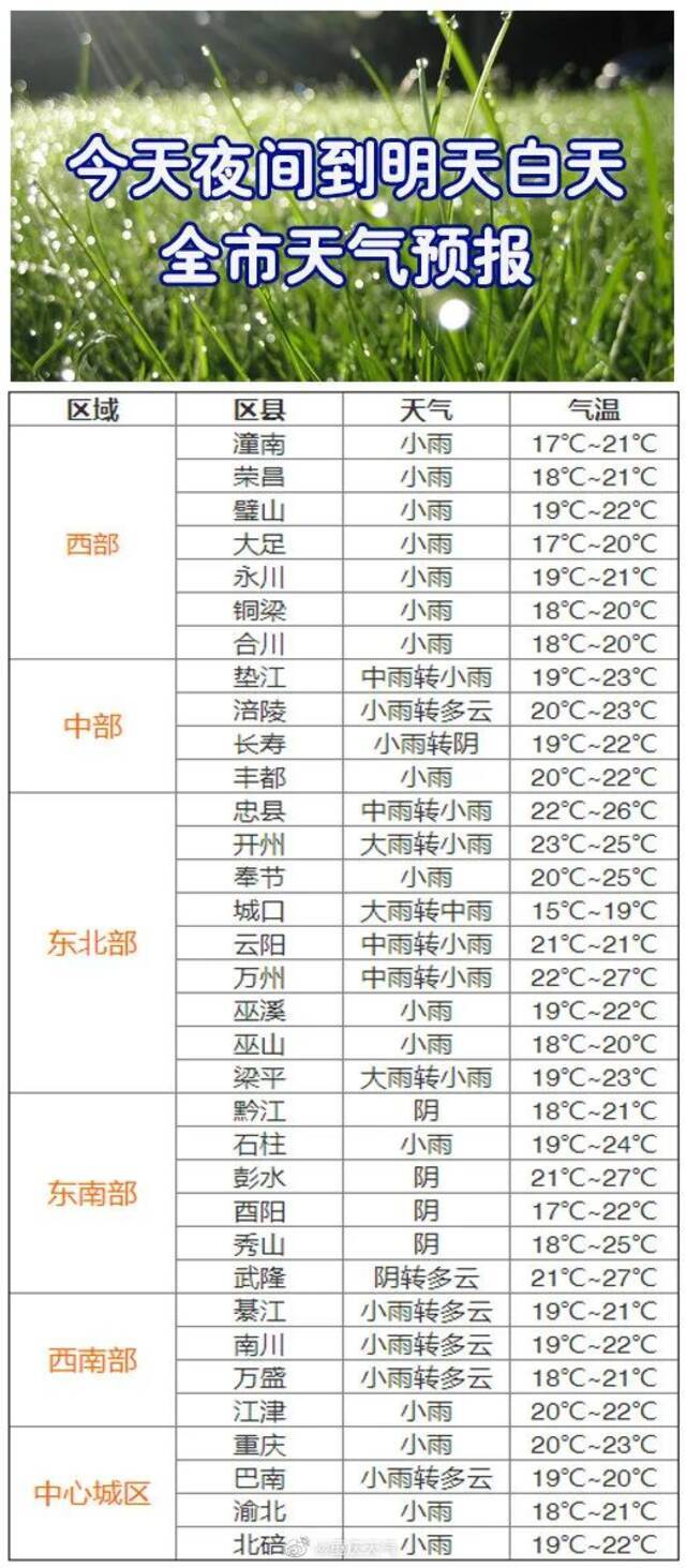 凉快了！明日气温跌进“2”字头