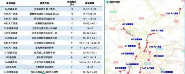 北京今明迎返程高峰，地铁4号线延长运营1小时