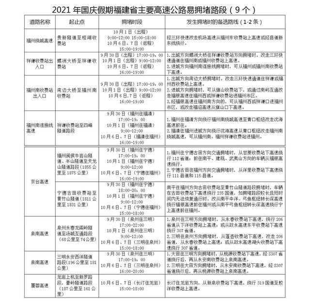 国庆返程天气如何？哪些路段最堵？这份返程攻略请收好！