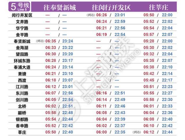 明天启用！上海地铁最新首末班车时刻表来了