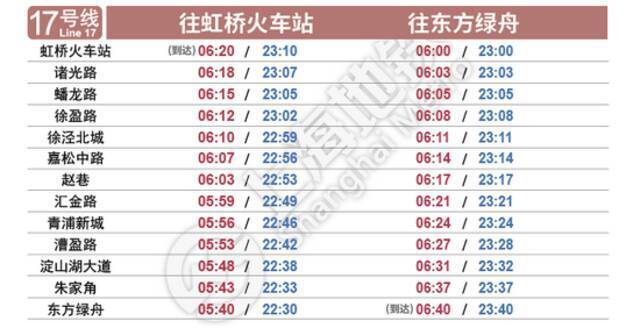 明天启用！上海地铁最新首末班车时刻表来了