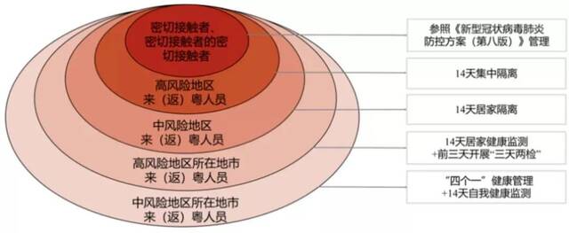 @广工学子，小长假后返校，这些提示请收好！