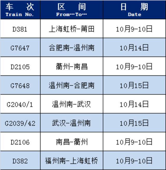 浙江返程信息请查收，节后综合征这样破｜明日寒露，降温降雨将“到货”