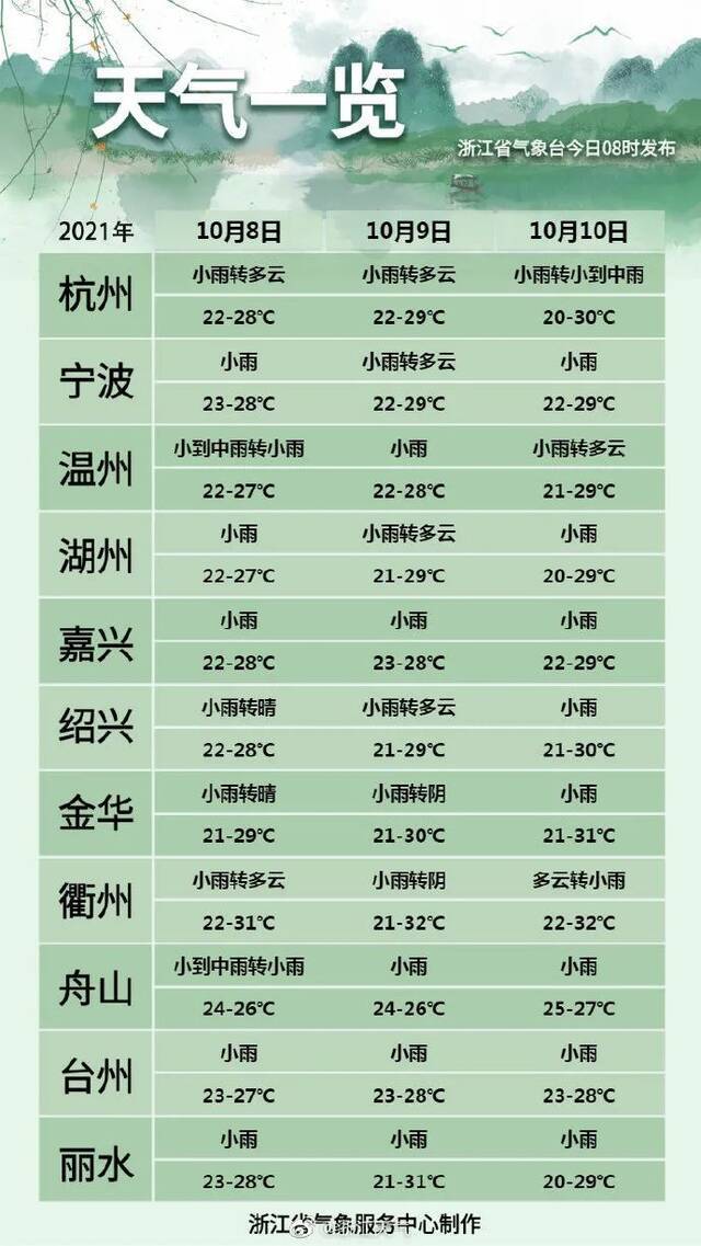 浙江返程信息请查收，节后综合征这样破｜明日寒露，降温降雨将“到货”