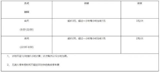 事关停车收费，拉萨最新标准来了……