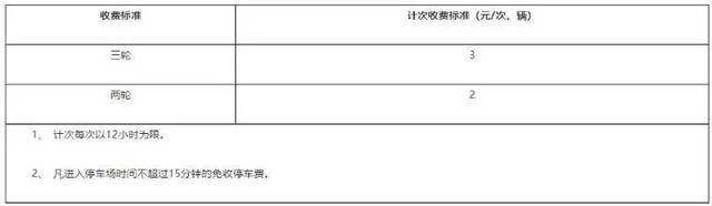 事关停车收费，拉萨最新标准来了……