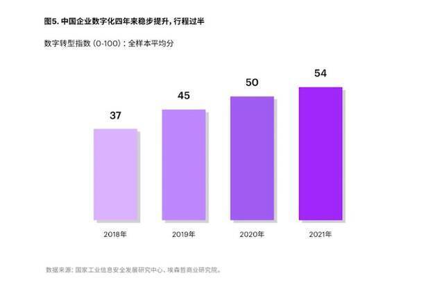 七问经济大势：数字经济规模达39.2万亿，哪些领域是今后建设重点