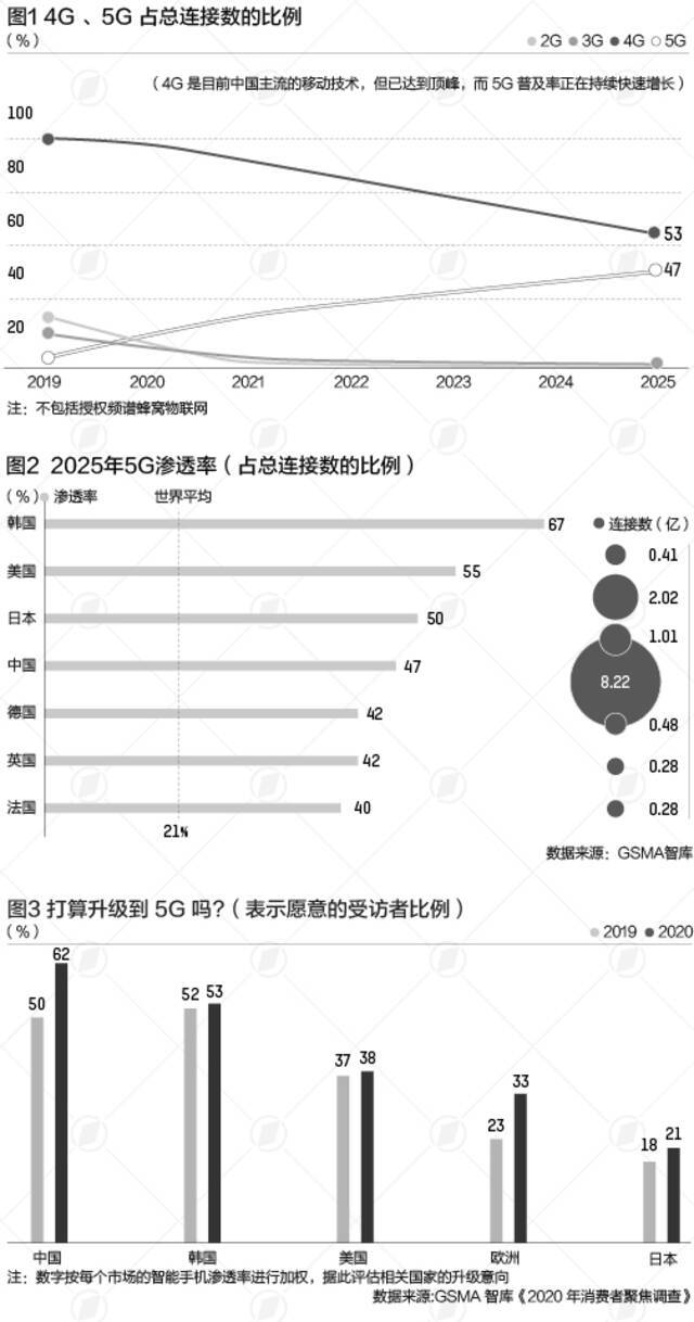 七问经济大势：数字经济规模达39.2万亿，哪些领域是今后建设重点