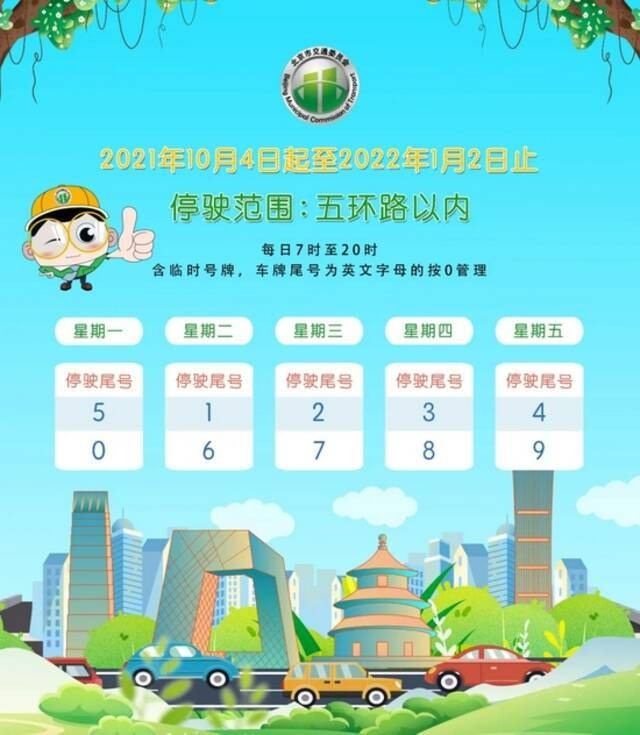 假期即将结束！北京节后上班注意：新一轮限行尾号轮换开始啦