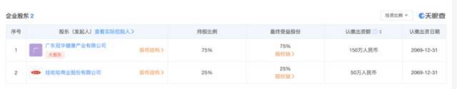 来源：天眼查截图