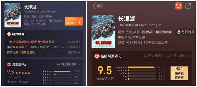 来源：灯塔专业版APP、猫眼专业版APP
