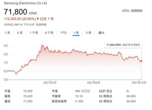 芯片价格持续上涨 三星料Q3利润创三年最高