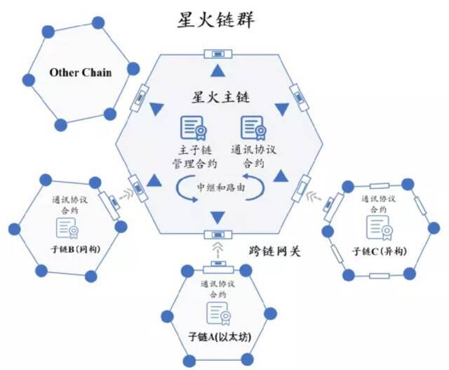 图1星火·链网跨链架构图