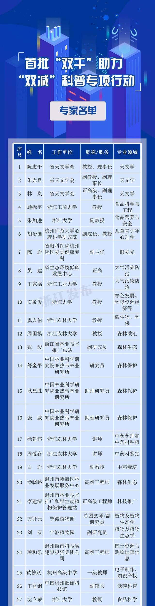 助力“双减”，浙江启动这项行动！首批133名专家、120家教育基地名单公布