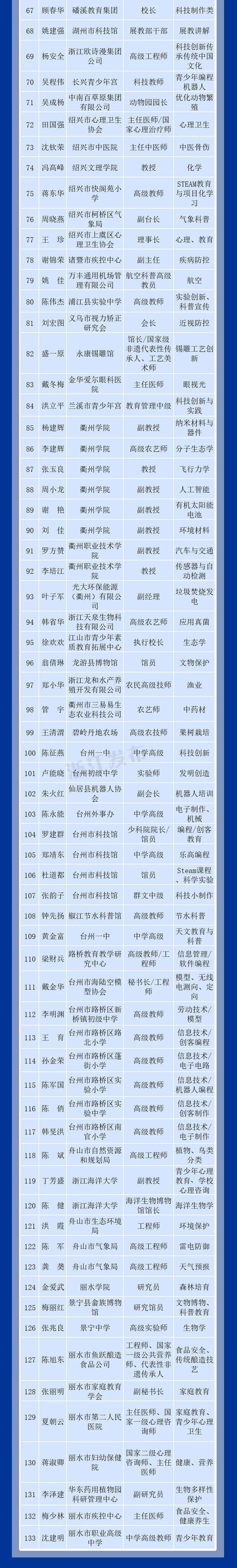 助力“双减”，浙江启动这项行动！首批133名专家、120家教育基地名单公布