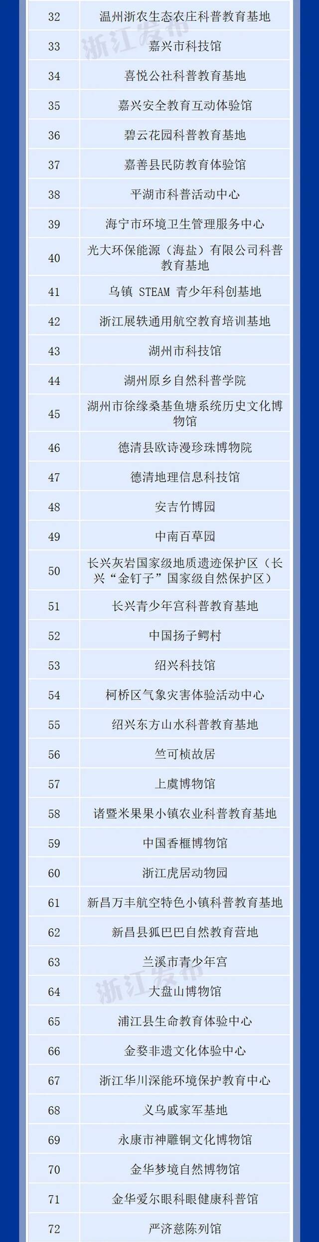 助力“双减”，浙江启动这项行动！首批133名专家、120家教育基地名单公布