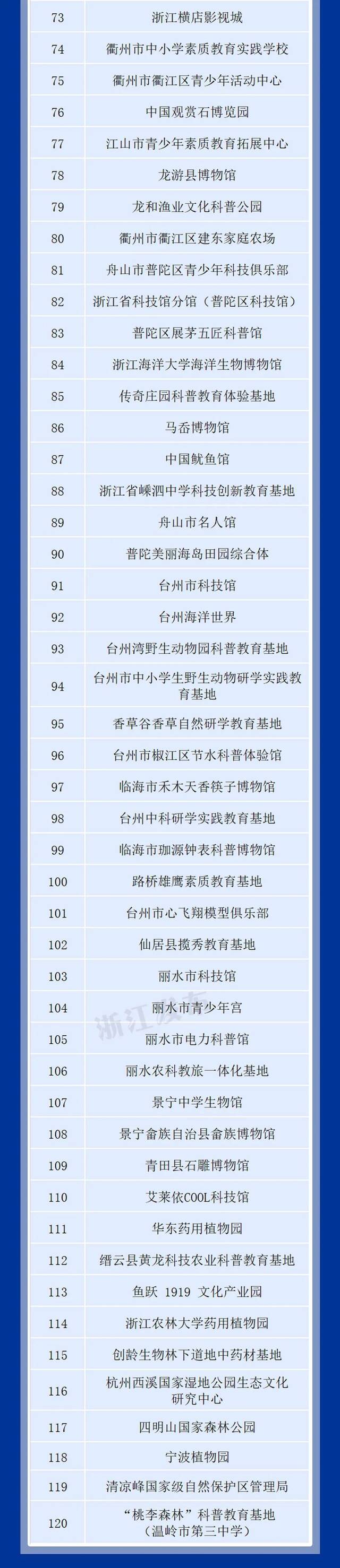 助力“双减”，浙江启动这项行动！首批133名专家、120家教育基地名单公布