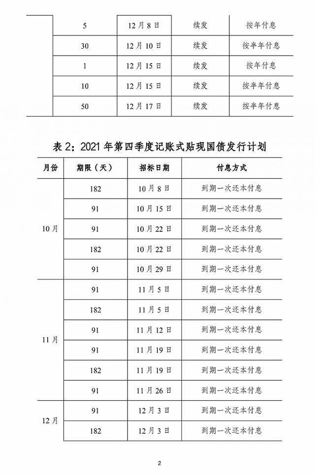 财政部公布2021年第四季度国债发行计划