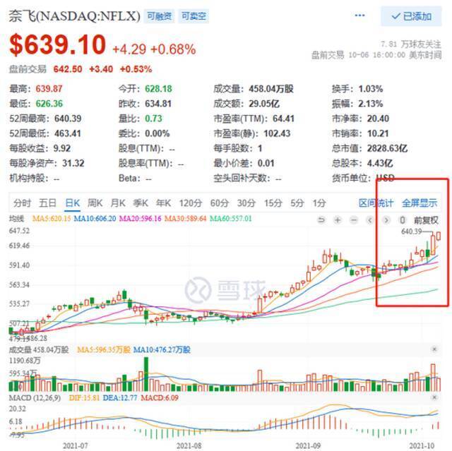 《鱿鱼游戏》爆火，对奈飞来说意味着什么？