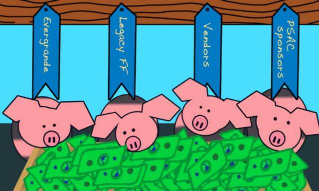 手绘的四只猪分别代表FF的四个股东
