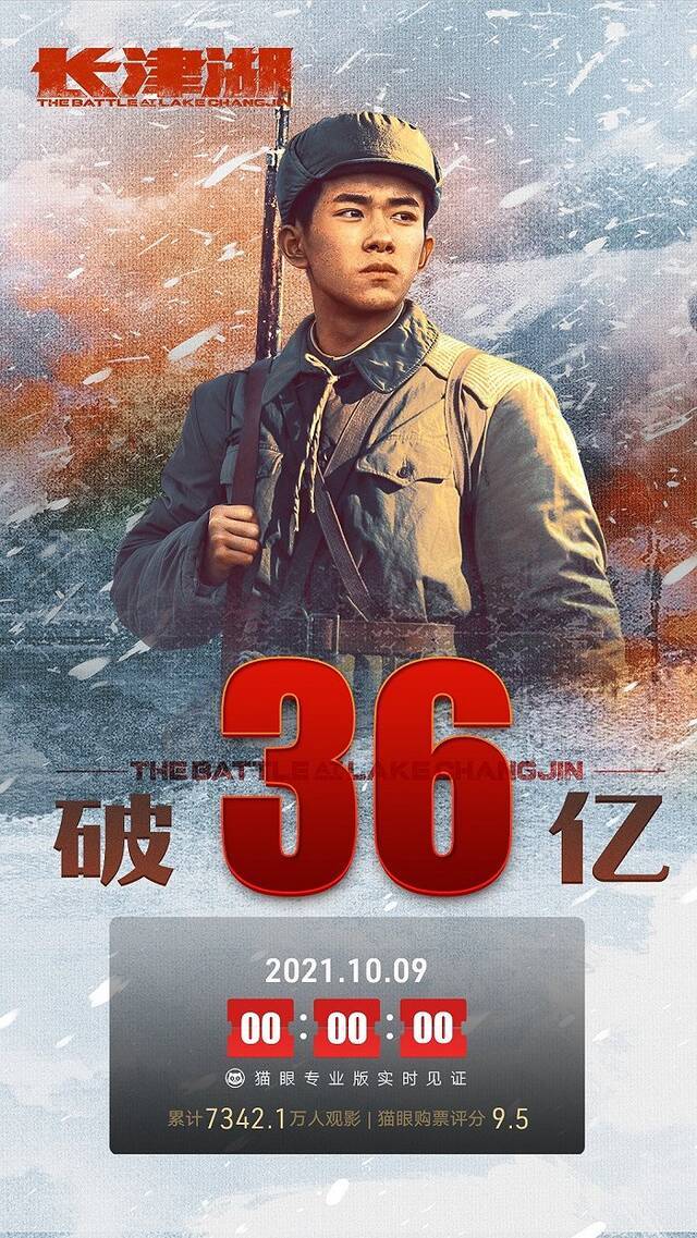 电影《长津湖》总票房破36亿