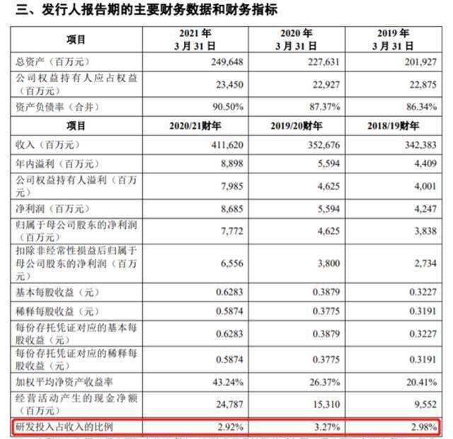 联想集团IPO申请“一日游”，年研发投入超百亿，营收占比偏低