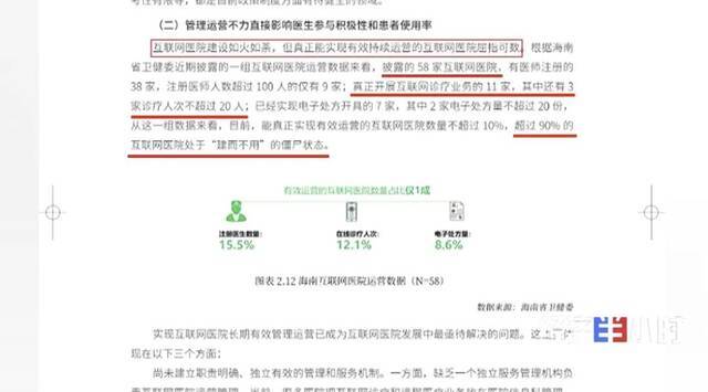 半年新增500家互联网医院！互联网医疗，可以进医保吗？最新调查