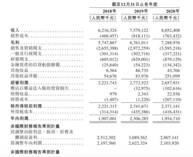 安居客招股书失效，上市添变数