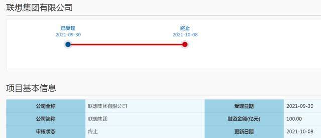 突发！递交申请仅一周，联想集团终止科创板IPO……